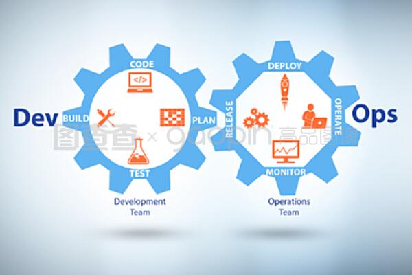 DevOps在3D渲染軟件開發中的應用與實踐